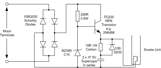 Modified Supply